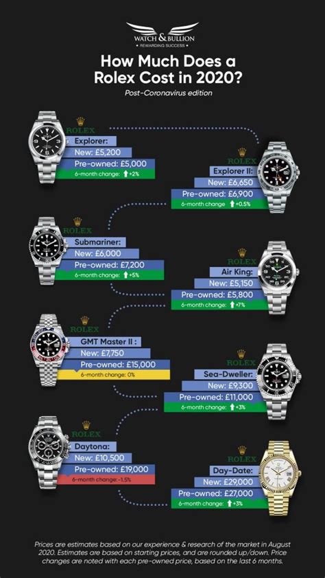 rolex watches 2020 price list|rolex watch price increase.